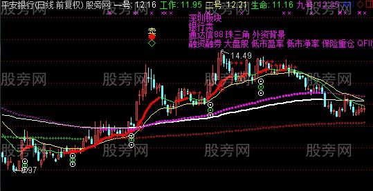 通达信黄金死亡模式主图指标公式