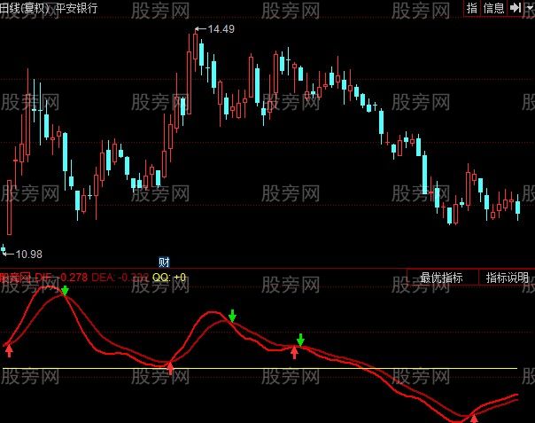 同花顺特效MACD指标公式 同花顺特效MACD指标公式
