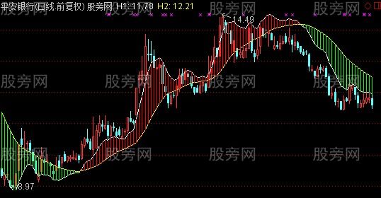 通达信交易机器人主图指标公式