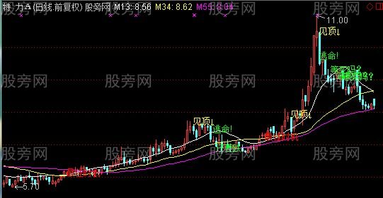 通达信阳后双阴阳主图指标公式