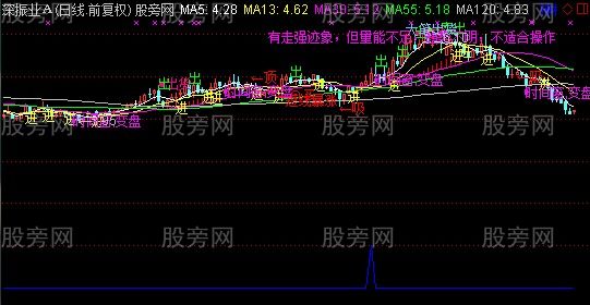 通达信庄家仓位综合主图指标公式