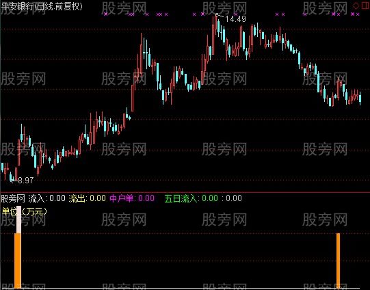 通达信马年启爆点+选股指标公式 通达信马年启爆点+选股指标公式