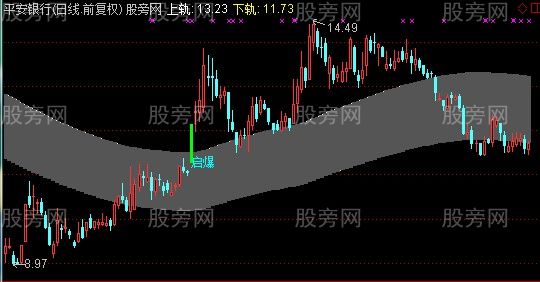 通达信牛熊轨道主图指标公式 通达信牛熊轨道主图指标公式
