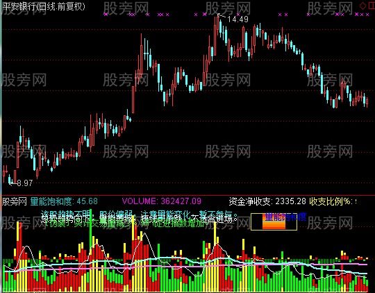 通达信买入量大于卖出量指标公式