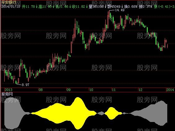 飞狐股市黑洞指标公式