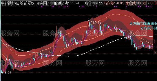 通达信股道至简MACD主图指标公式