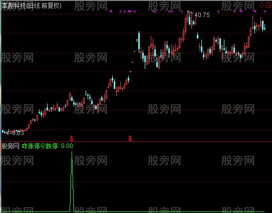 通达信咋涨停今跌停选股指标公式