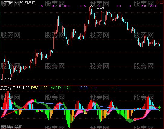 通达信KDJ结合MACD指标公式