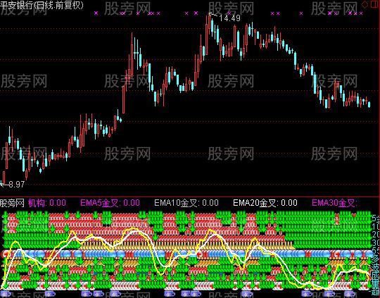 通达信越红越好指标公式 通达信越红越好指标公式