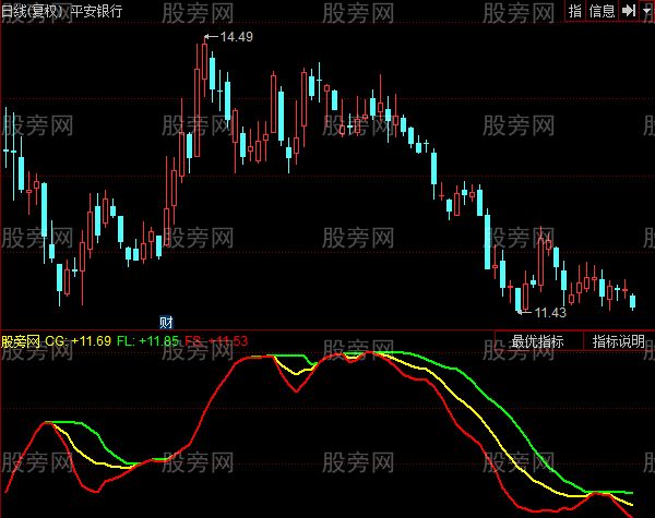同花顺三人行指标公式 同花顺三人行指标公式