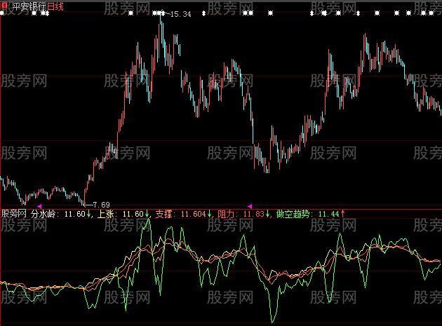 大智慧资金提取指标公式