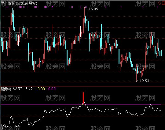 通达信起爆位置指标公式 通达信起爆位置指标公式
