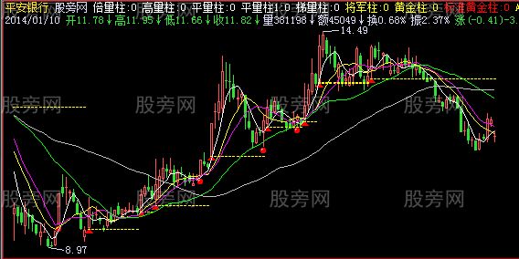 飞狐量柱六合一主图指标公式