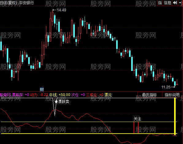 同花顺源动术指标公式 同花顺源动术指标公式