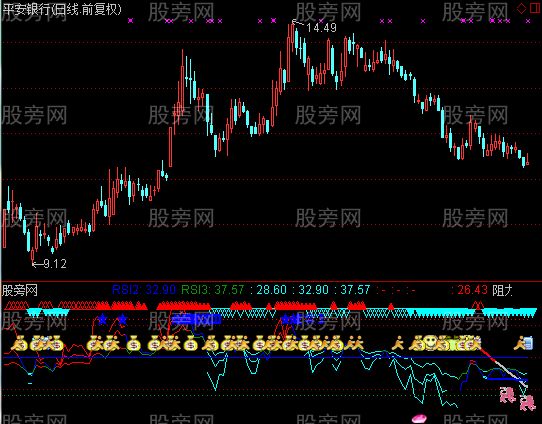 通达信RSI通用指标公式
