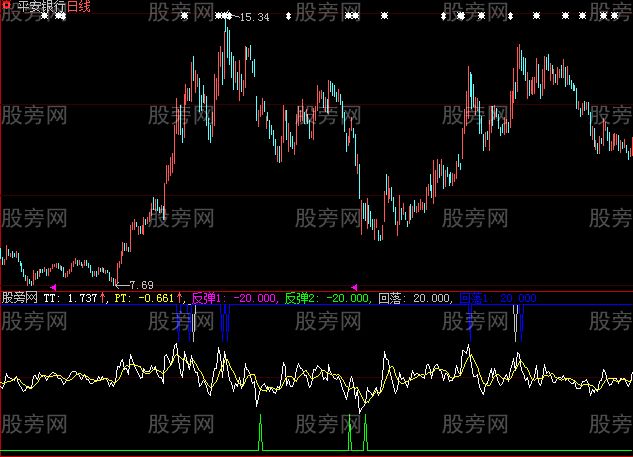 大智慧短线反弹指标公式