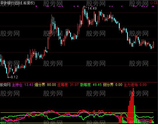 通达信兵临城下指标公式
