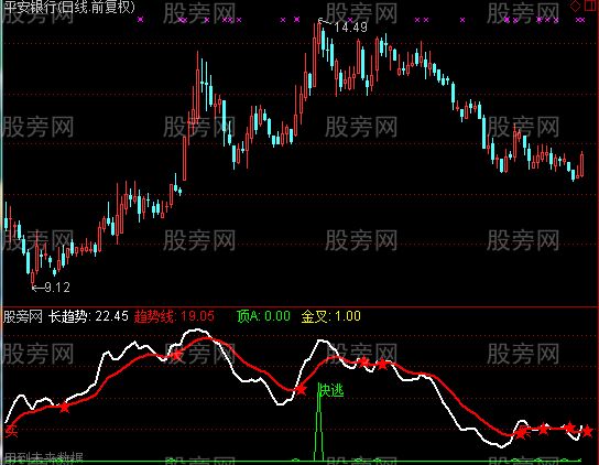 通达信飞龙在天指标公式