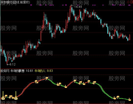 通达信牛B人的梦想指标公式