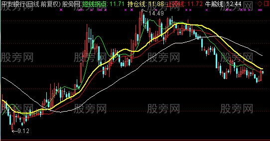 通达信黄金彩虹主图指标公式