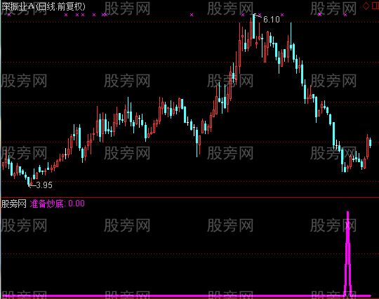 通达信准备炒底选股指标公式
