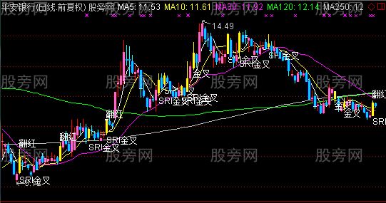 通达信乐极金叉主图指标公式