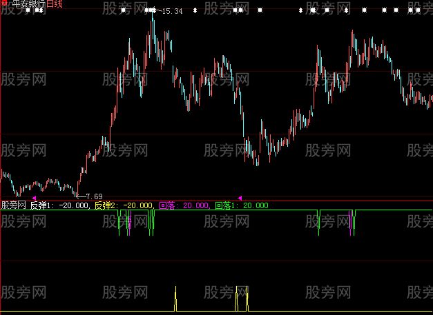 大智慧神奇反弹指标公式