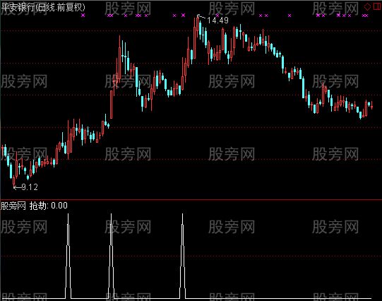 通达信强劲强势选股指标公式