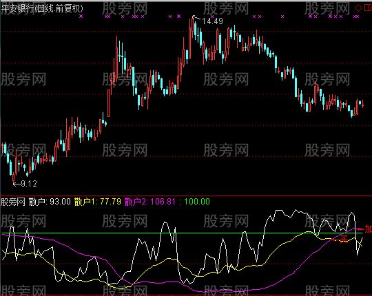 通达信防线指标公式