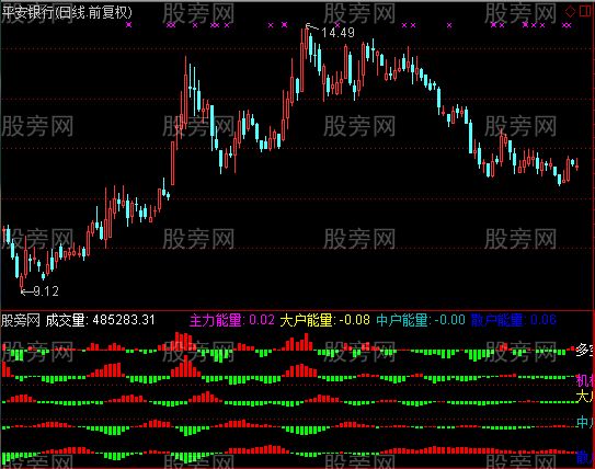 通达信主力指标公式