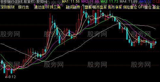 通达信合并两日K线主图指标公式