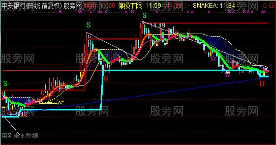 通达信实盘BS买卖提示主图指标公式