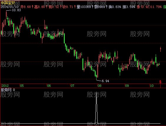 飞狐三红焰选股指标公式