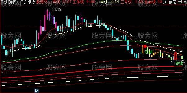 同花顺宝华密码主图指标公式