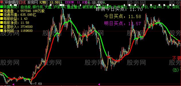 大智慧只赚不亏主图指标公式