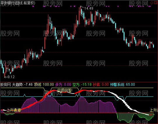 通达信好当家指标公式