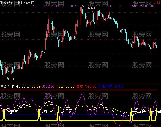 通达信上涨分界指标公式