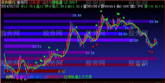 飞狐大红灯笼主图指标公式