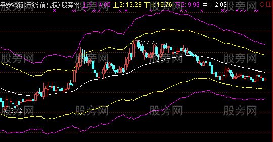 通达信极反通道主图指标公式