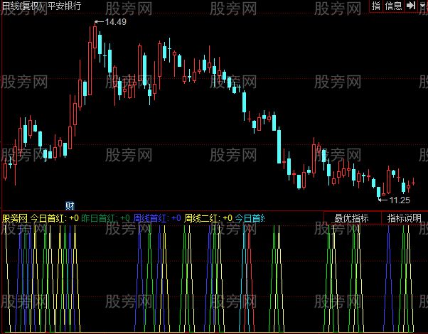 同花顺八项改指标公式 同花顺八项改指标公式