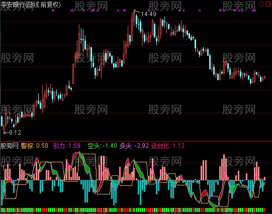 通达信交易护驾指标公式