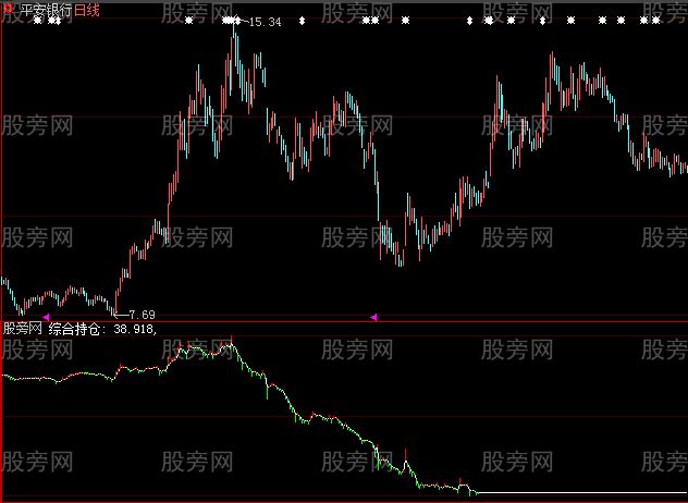 大智慧综合持仓指标公式