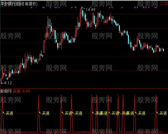 通达信买进指标公式