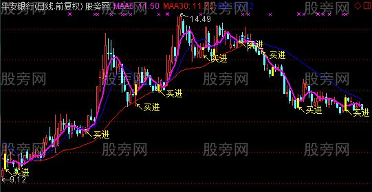通达信买进主图指标公式 通达信买进主图指标公式