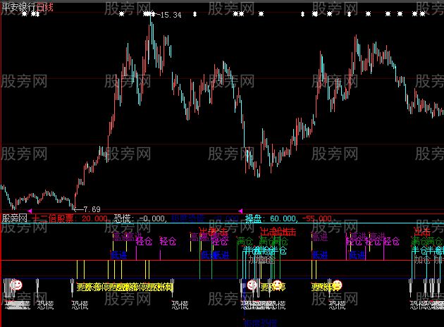大智慧1年12倍指标公式 大智慧1年12倍指标公式