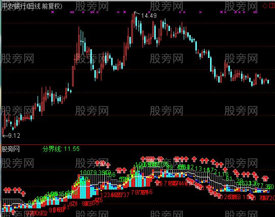 通达信优化GPS系指标公式