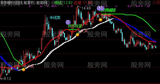 通达信天天笑主图及选股指标公式