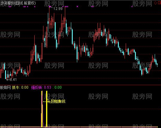 通达信马上有钱指标公式 通达信马上有钱指标公式