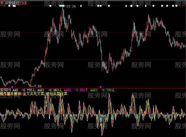 大智慧短线趋势指标公式