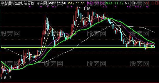 通达信股价画线主图指标公式